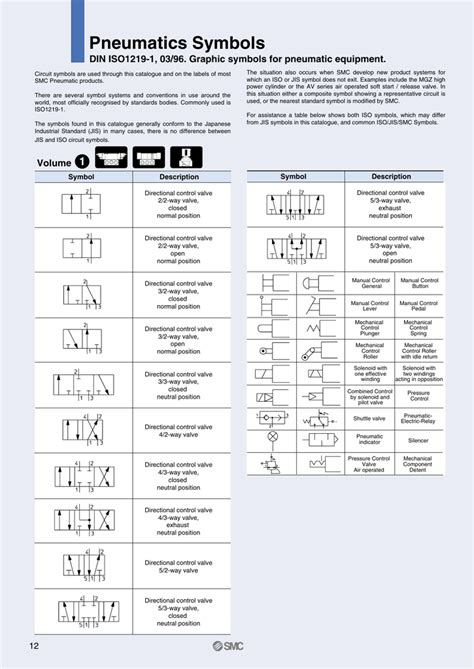 Pneumatics Symbols