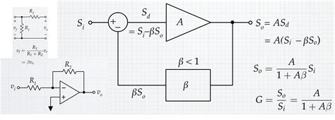 operational amplifier - Op Amp & Feedback - Electrical Engineering Stack Exchange