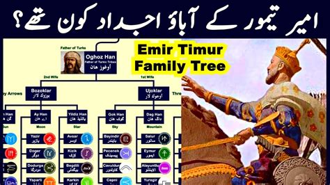 Emir Timur Family Tree | Hazrat Adam to Timur - YouTube