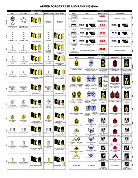 Warrant Officer Ranks in Order | Military Ranks | Navy | Pinterest | Armed forces, Military ...