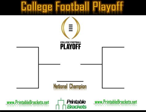 College Football Playoff | College Football Playoff Schedule