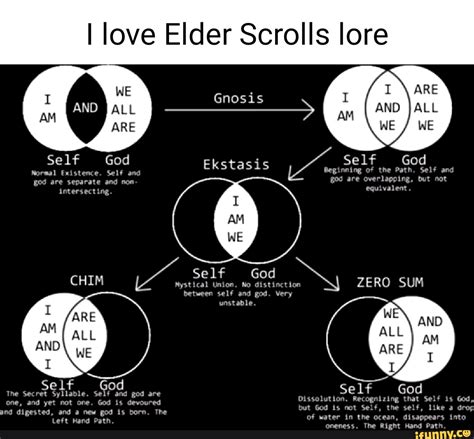 I love Elder Scrolls lore WE AND IALL ARE Gnosis ARE WE Self God ...