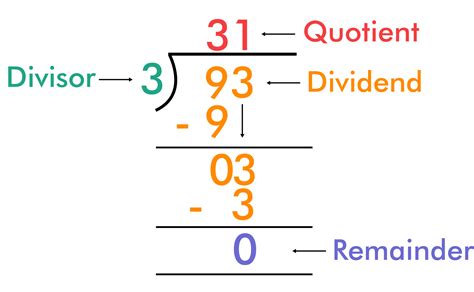 What is a Remainder in Math? (Definition, Examples) - BYJUS