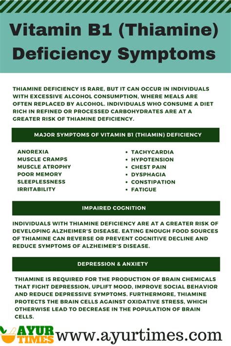 Vitamin B1 (Thiamine) Deficiency Symptoms - Ayur Times