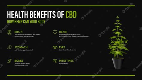 Premium Vector | Benefits of CBD for your body, black poster with ...