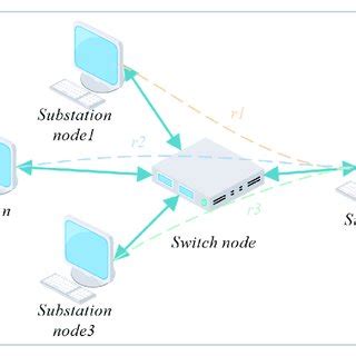 Network topology model. | Download Scientific Diagram