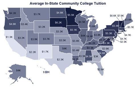 Average Cost of Community College [2020]: Tuition + Fees