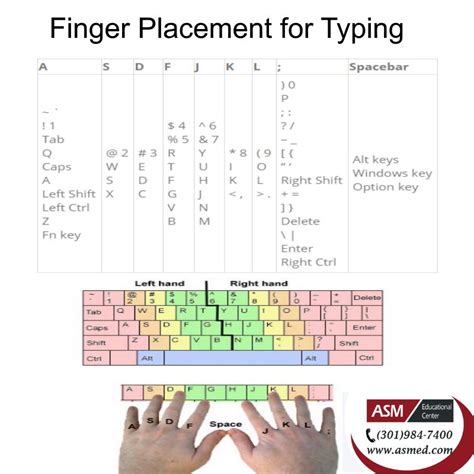 Typing Finger Placement Chart