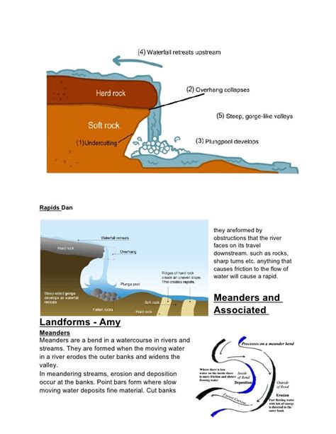 Fluvial featuresy13ib geography