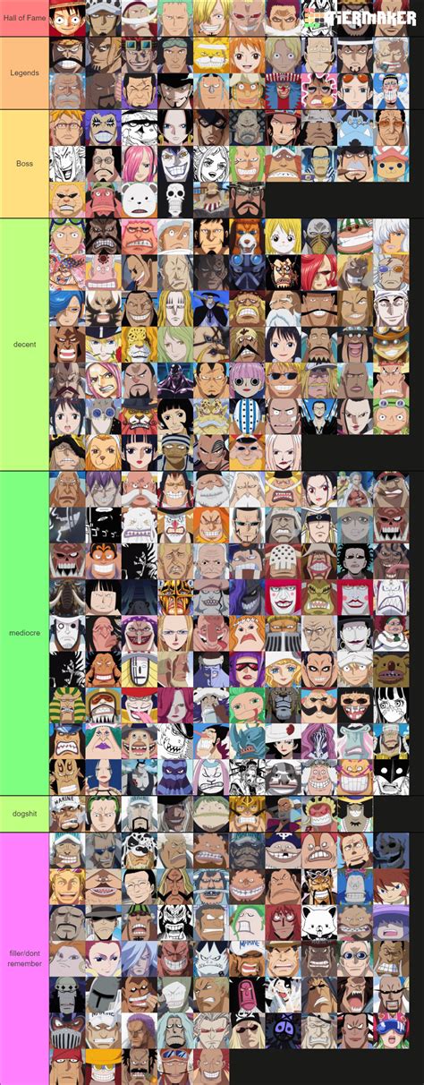 My One Piece character tier list based off of how much I like them. : r/OnePiece