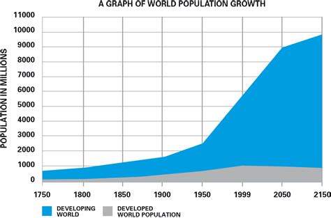 In Africa population growth is explosive. | Exploding Africa | Blog by Diego Masi