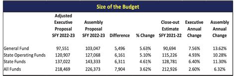 State Spending Ante Upped by ‘One House’ Budgets - Empire Center for Public Policy