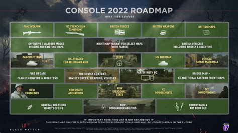 HLLRoadMap - TheSixthAxis