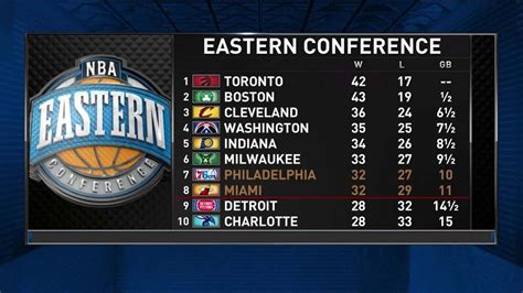 Players Only: Eastern Conference Race | NBA on TNT - YouTube