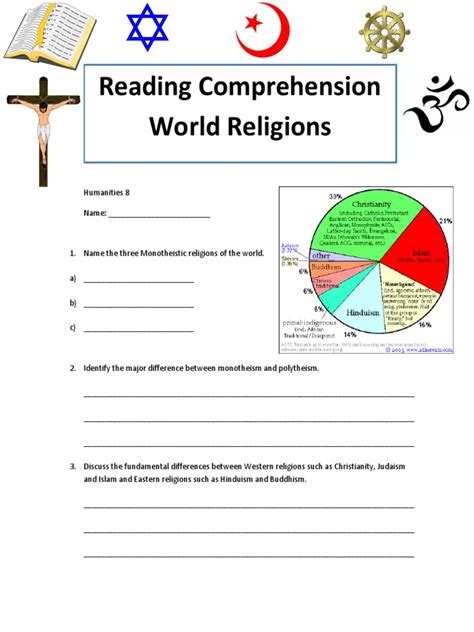 World Religions Reading Comprehension Activity | Monotheism | Major ...