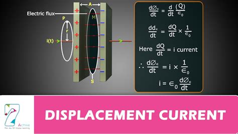 DISPLACEMENT CURRENT_PART 02 - YouTube