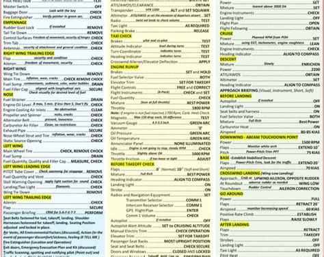 Cessna 172 Extended Quick Reference Checklist for Pilots. Durable Laminate - Etsy