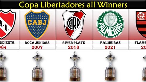 Copa Libertadores Winners Complete History | Copa Libertadores Winners ...