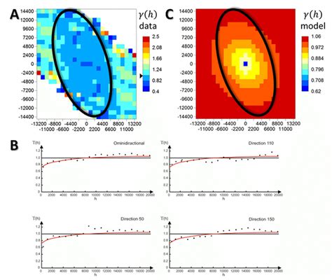 Empirical variogram map of the normal scores of Factor 1 scores (A),... | Download Scientific ...