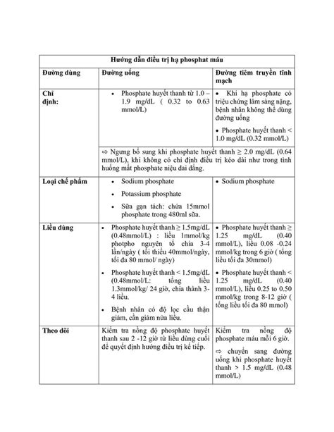 Guidelines for the evaluation and treatment of hypophosphataemia | Vinmec