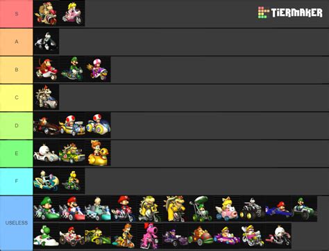 Mario Kart Wii Vehicles Tier List - TierMaker