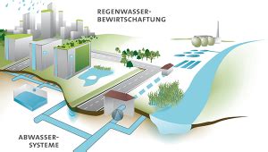 Advanced Modeling of Urban Water Systems @ TUB - Nordic Water Network