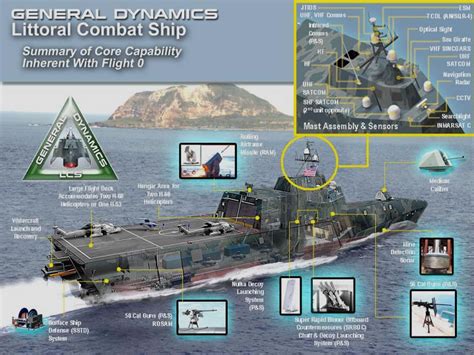 Ships Aviation and Offshore Technology: LCS: The USA’s Littoral Combat ...