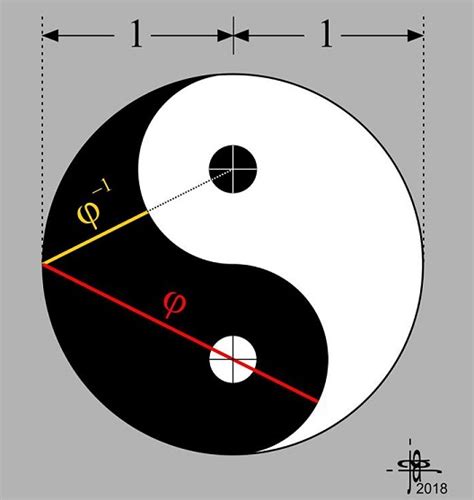 Golden Ratio in Yin-Yang : r/visualizedmath