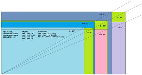 Aspect Ratio Chart