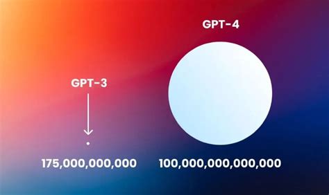 Sortie imminente de GPT-4 : révolution ou évolution