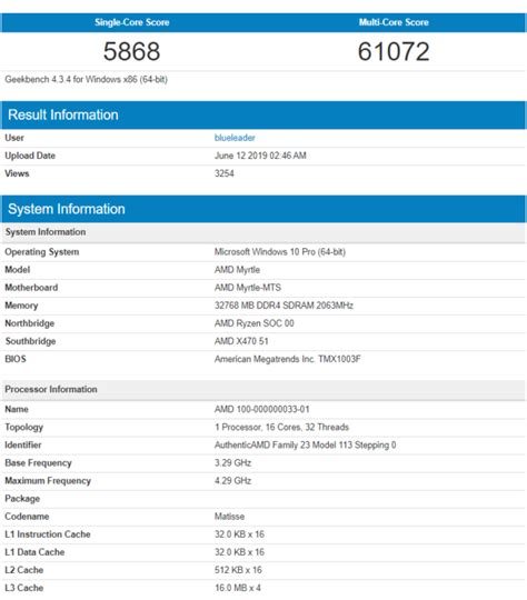 AMD Ryzen 9 3950X CPU Benchmark Leak, Destroys Intel's i9-9980XE