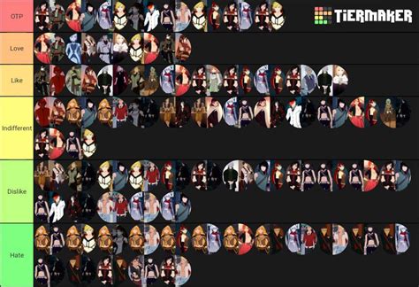 RWBY Ship Tier List | RWBY Amino