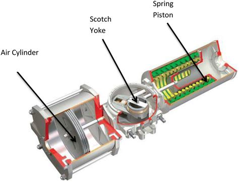 Actuator selection and sizing for valves | SpringerLink