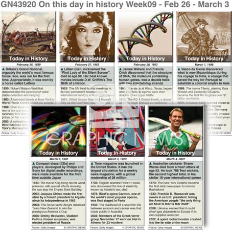 HISTORY: On this day Feb 26-Mar 4, 2023 (week 09) infographic