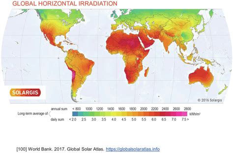 Global horizontal irradiation (GHI) over the world [9]. | Download ...