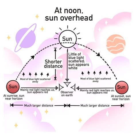 What Does a Red Sun Mean? (+ Interesting Facts)