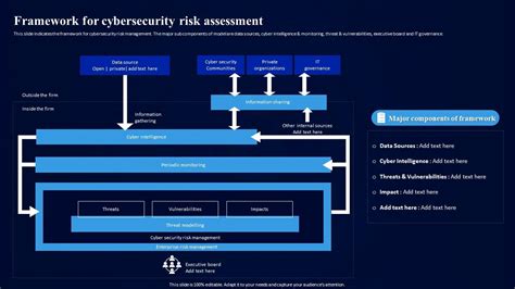 Cybersecurity Risk Assessment Program Framework For Cybersecurity Risk ...