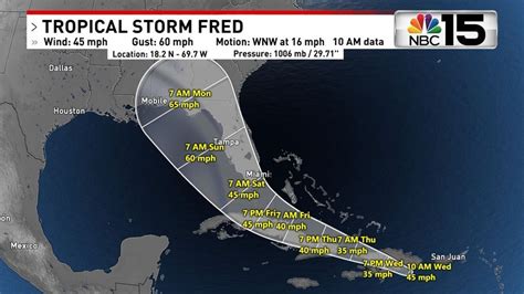 Tracking Tropical Storm Fred