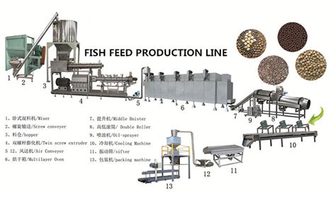 Auto complete feed production line,Fish feed production line