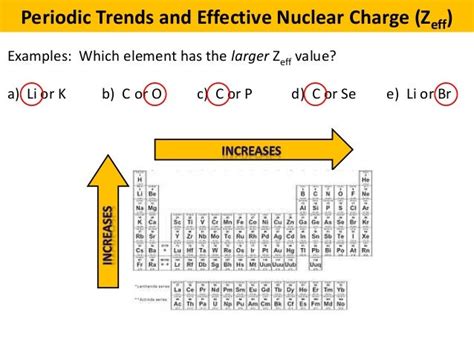 04 periodic trends and effective nuclear charge supplement