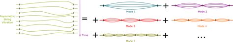 The Harmonious Mathematics of Music | Science4All