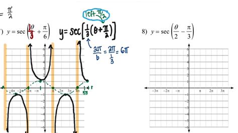 Precalc graphing csc and sec transformations4b - YouTube