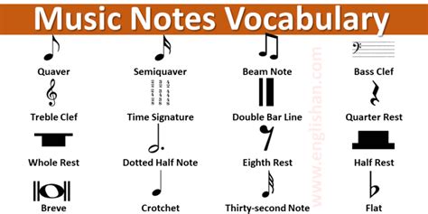 Music Notes Names and HTML Codes • Englishan