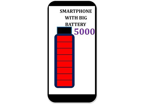 TOP 5 SMARTPHONE WITH 5000 MAH BATTERY UNDER 10 TO 15K