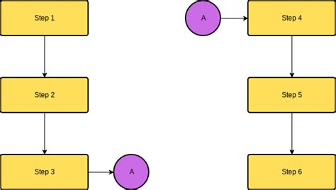 Connector Flowchart Example