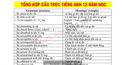 Tổng hợp cấu trúc tiếng Anh cơ bản 12 năm đèn sách – giaoducvieta