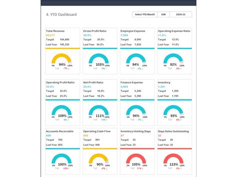 Top Metrics Every Financial Dashboard Should Have - Bizinfograph Blog