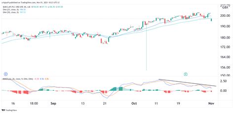 Barclays Share Price Forecast for November 2021