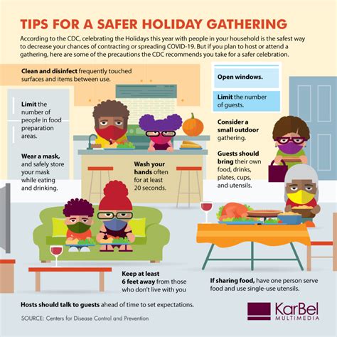 Holiday Gathering Safety Tips | Covid-19 CDC guidelines | KarBel Multimedia