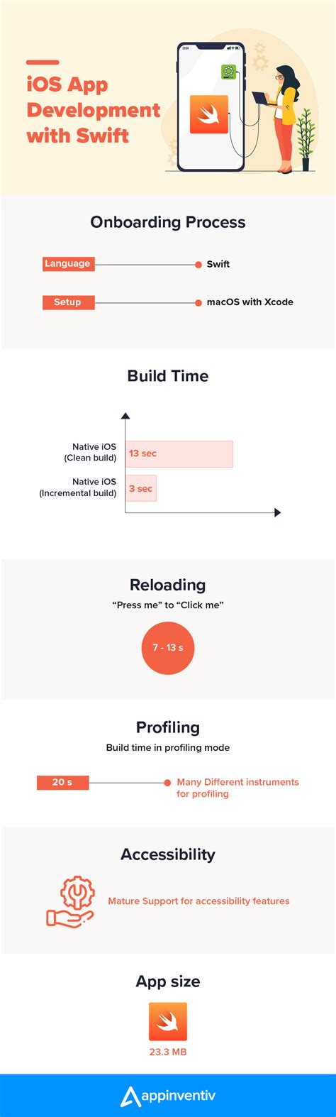 How is Swift Language Changing iOS Application Development